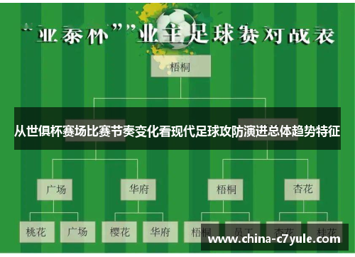 从世俱杯赛场比赛节奏变化看现代足球攻防演进总体趋势特征