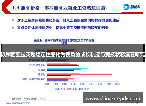 以穆西亚拉英超稳定性变化为视角的成长轨迹与竞技状态演变研究