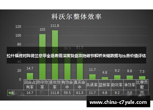 拉什福德对阵荷兰意甲全场表现深度复盘攻防细节解析关键数据与比赛价值评估 拉什福德对阵荷兰意甲全场表现深度复盘攻防细节解析关键数据与比赛价值评估