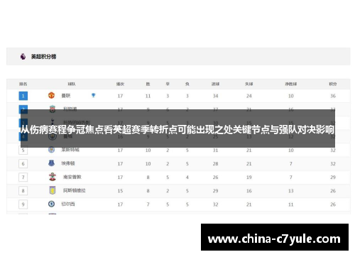 从伤病赛程争冠焦点看英超赛季转折点可能出现之处关键节点与强队对决影响